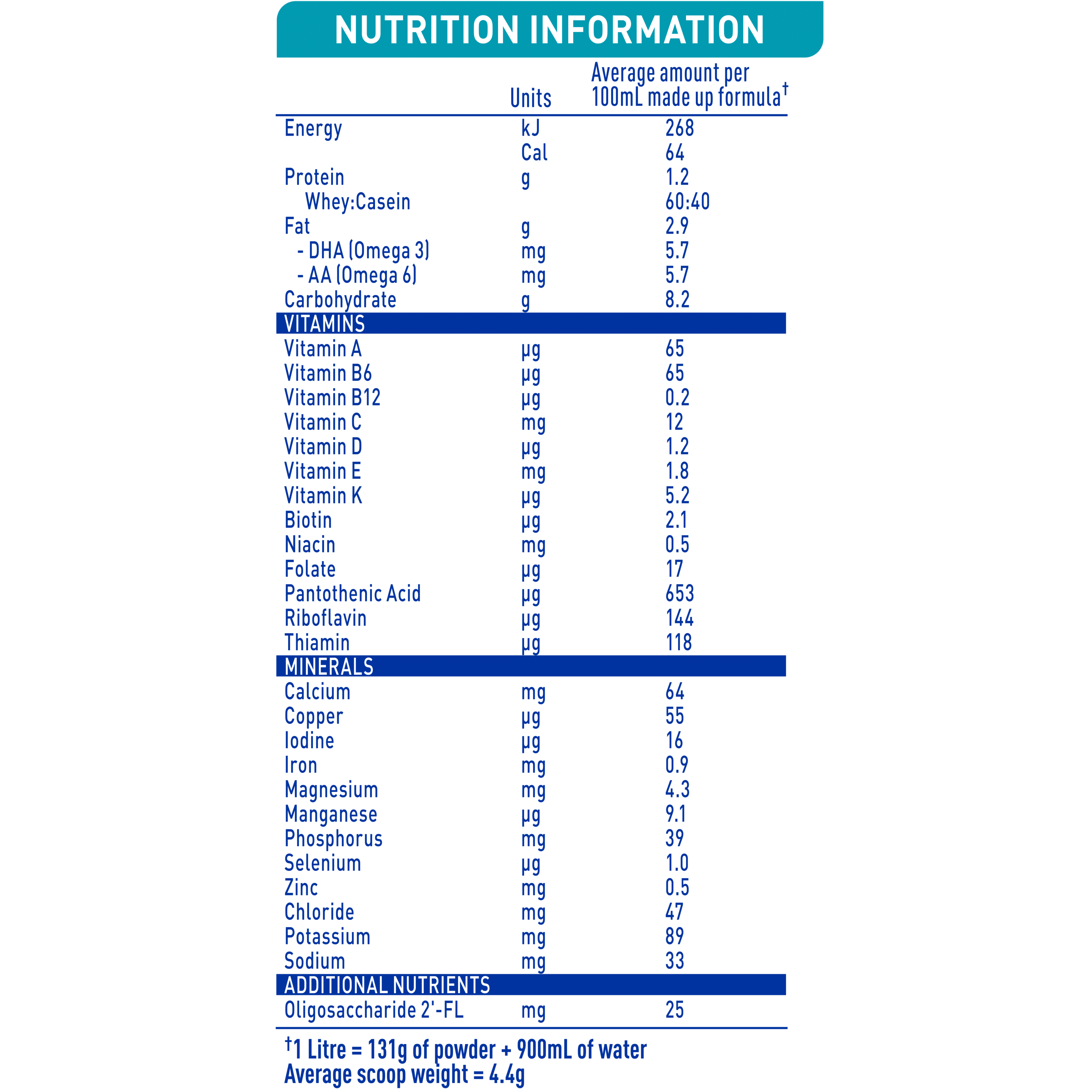 Nestlé NAN OPTIPRO 2 Stage 2 Formula 6-12 Months – 800g - Nutrition Information Panel