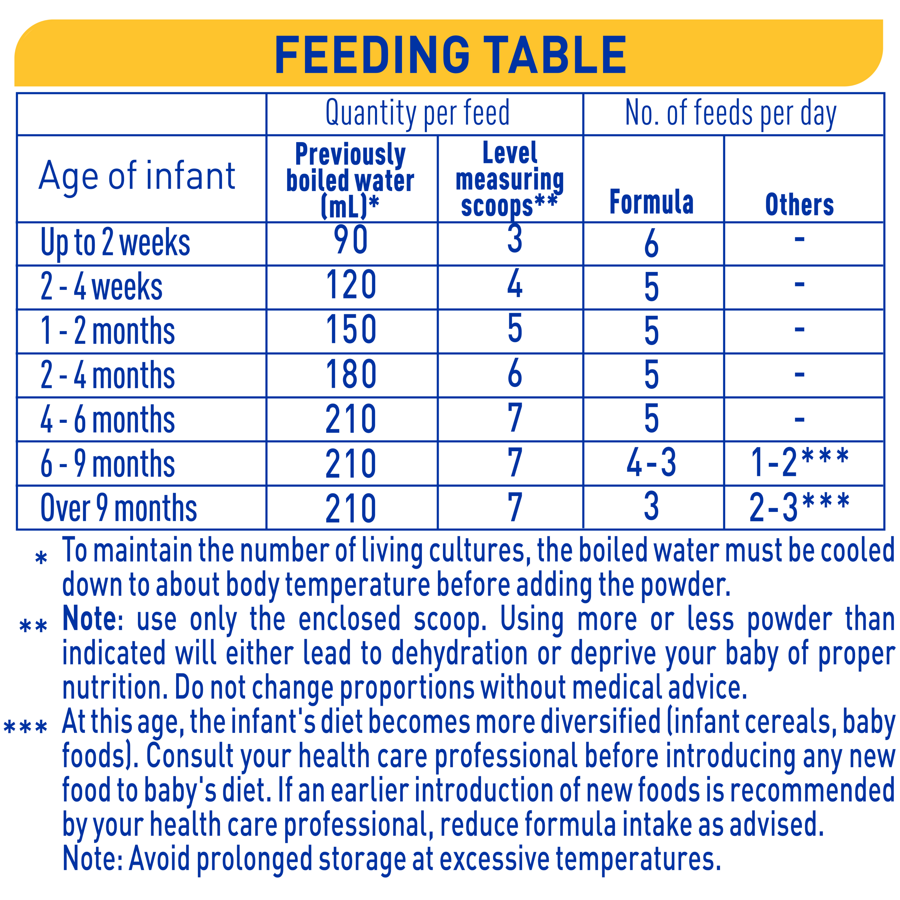 NAN SUPREMEpro 1 800g - Feeding Table
