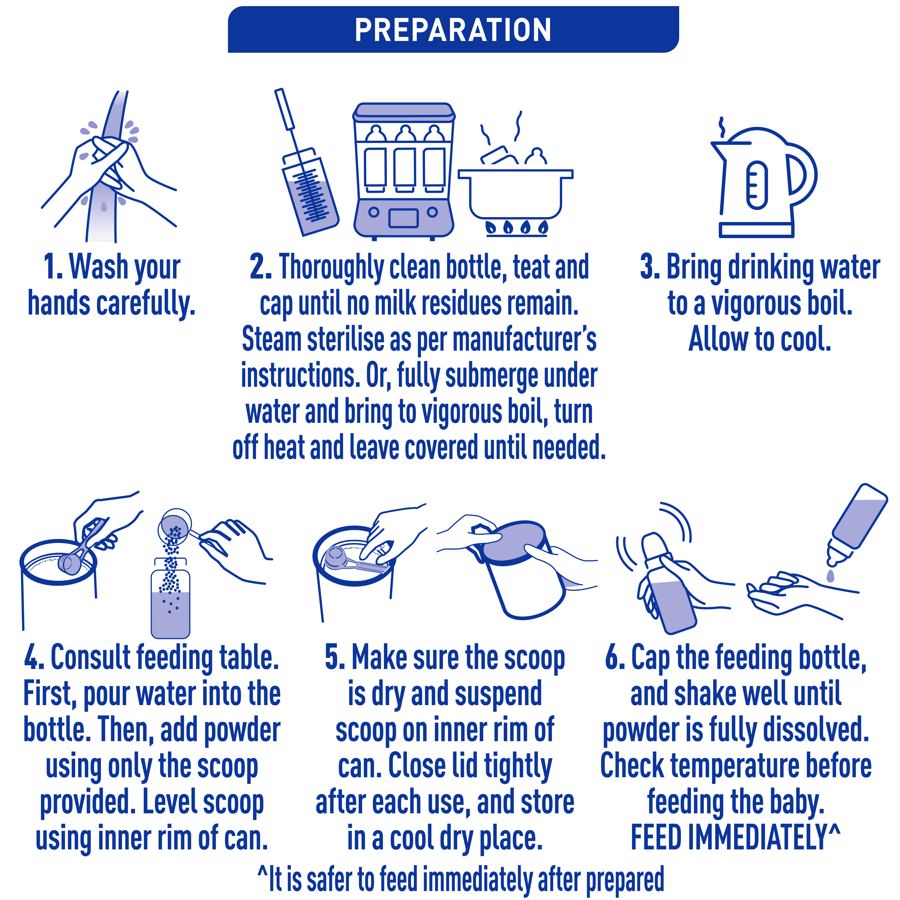 NAN Comfort 2 2025 Preparation steps