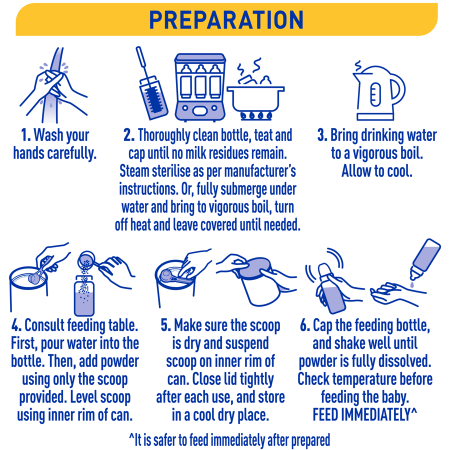 Nestlé NAN SUPREMEpro 2, Premium Follow-On Formula 6-12 Months – 800g - Preparation Instruction