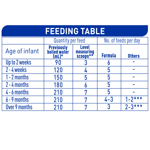 NAN COMFORT 1 800g - Feeding Table